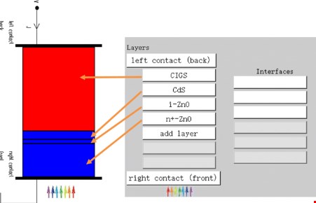 طراحی سلول های خورشیدی در نرم افزار SCAPS 
